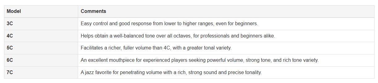 Yamaha 4C Tenor Saxophone Mouthpiece