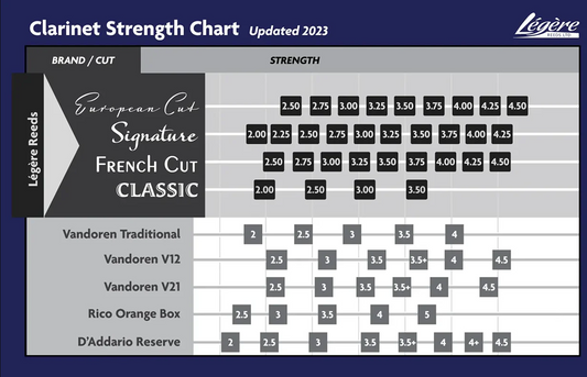 Legere Signature European Cut Synthetic Bb Clarinet Reed