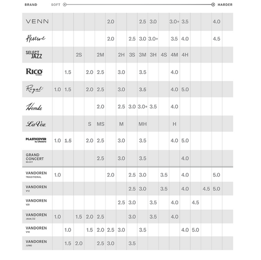 D'Addario Reserve Clarinet Reed