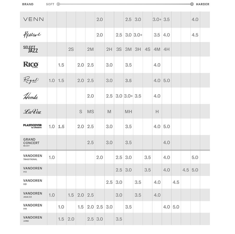 Rico Soprano Saxophone Reed